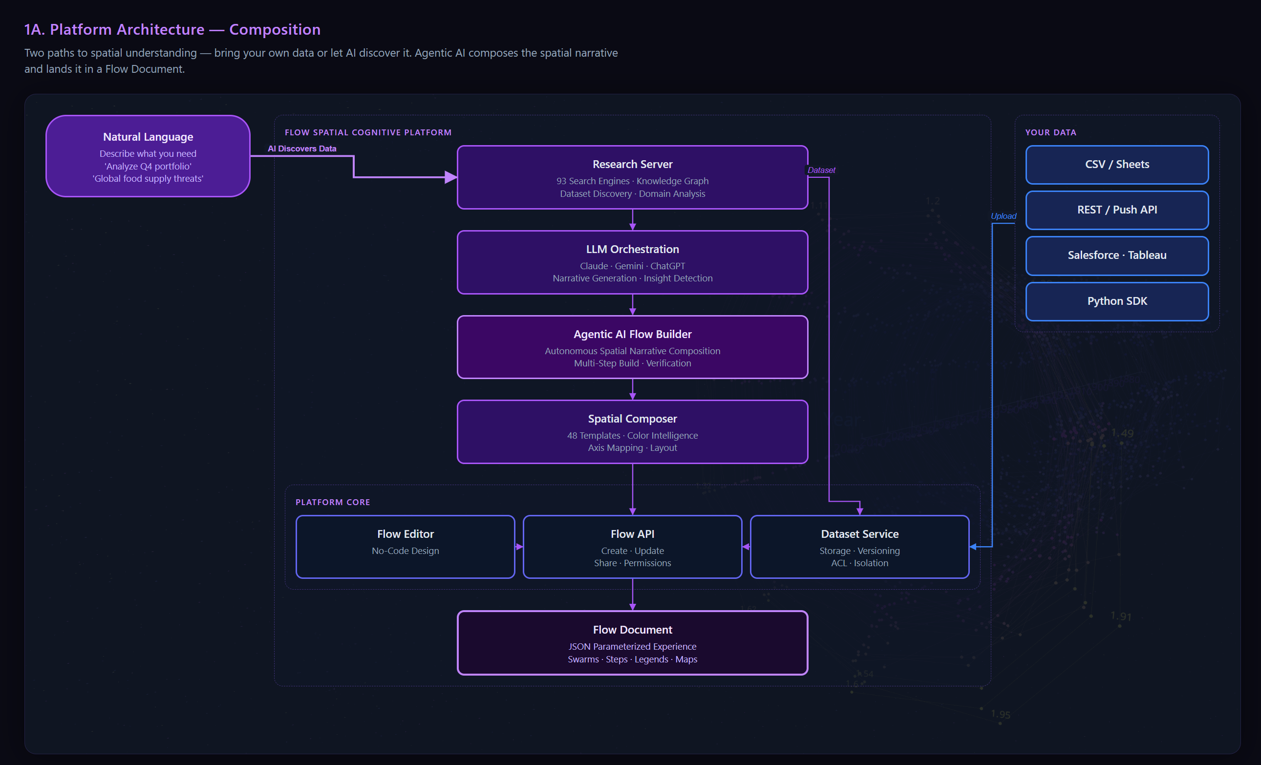 Flow Knowledge Server Architecture