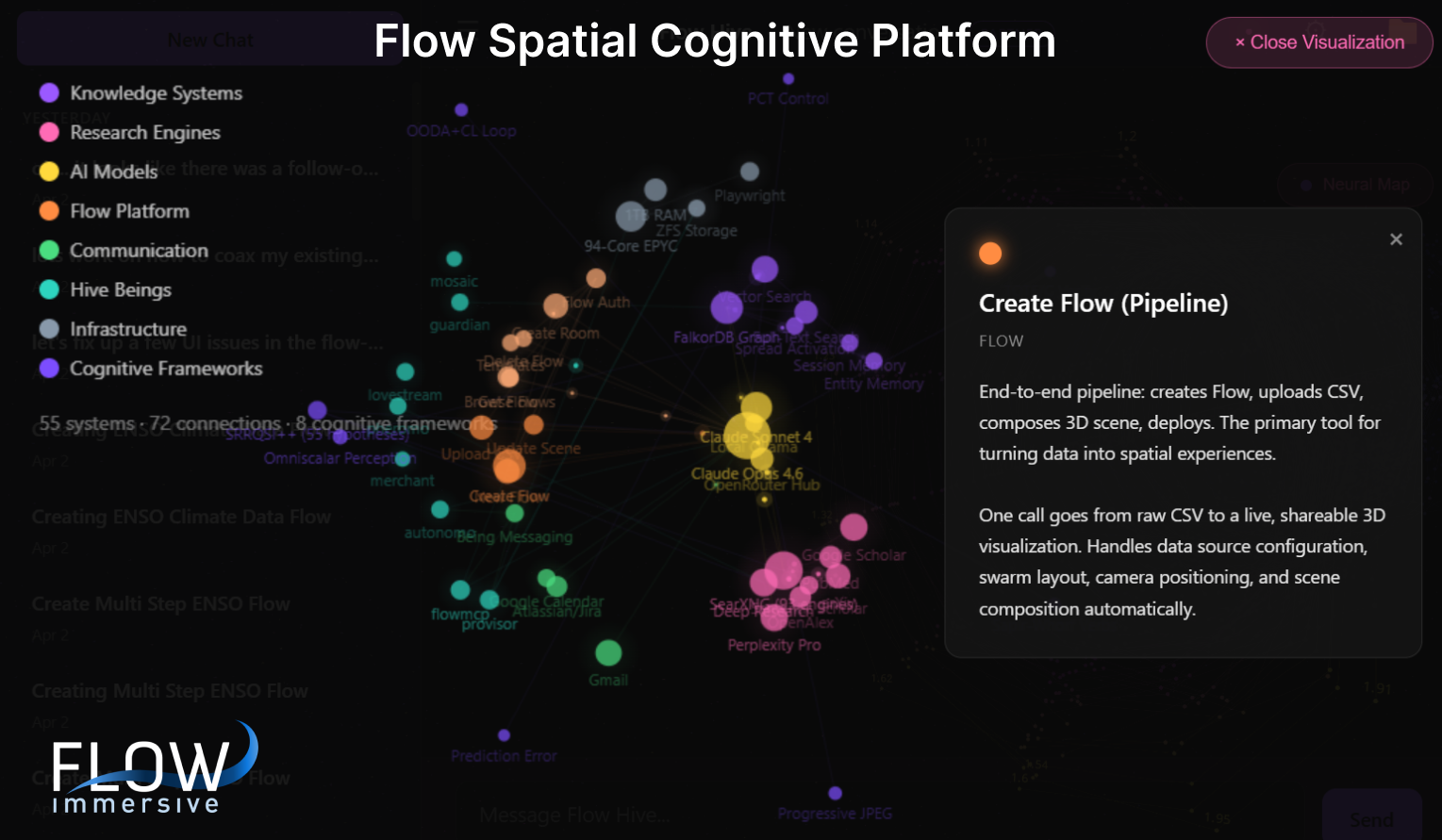 Spatial Cognitive Platform in action